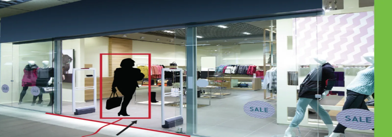 Analítica en retail